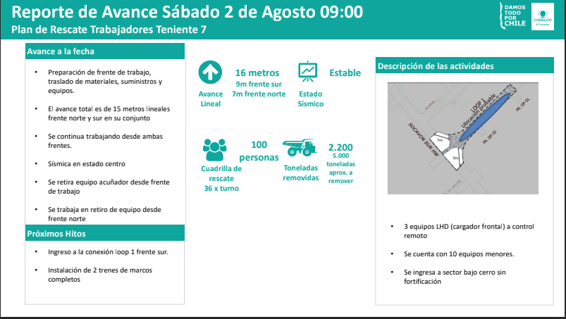 avance tunel Andesita
